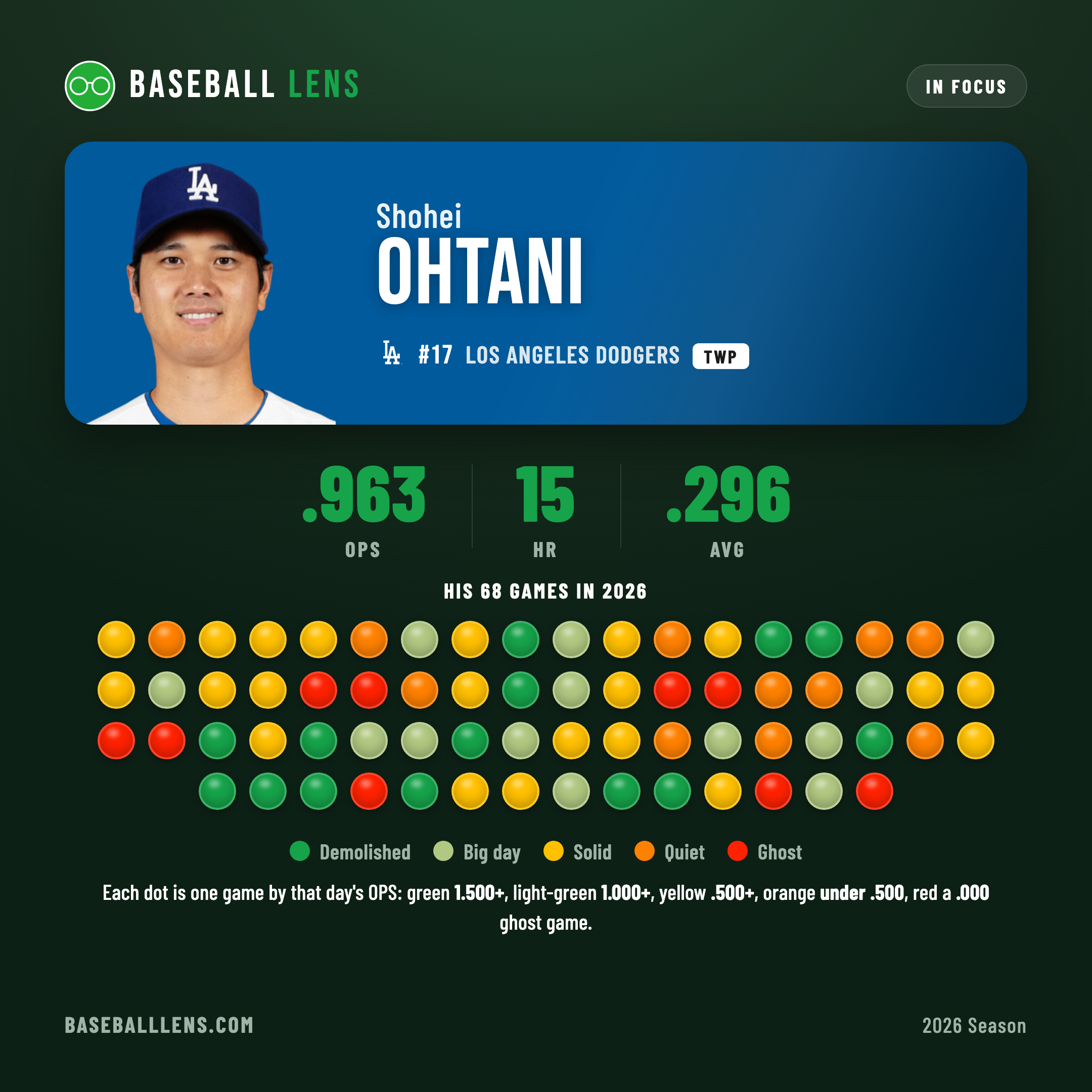 Shohei Ohtani — a colored dot for every game this season