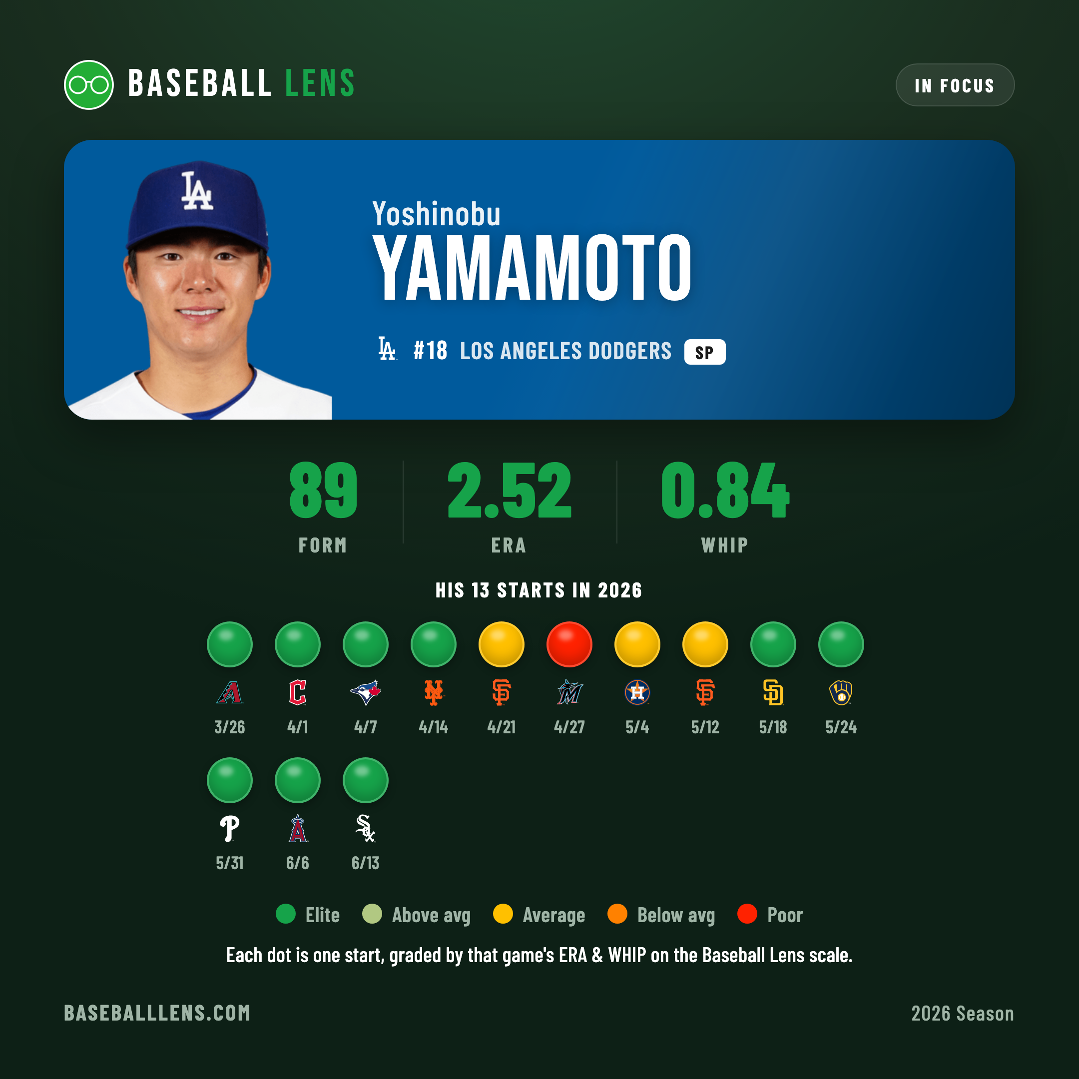 Yoshinobu Yamamoto — Baseball Lens form card